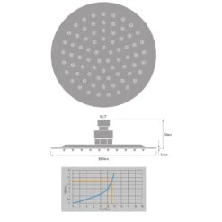 Kronenbach SUPRA 2.0 Kopfbrause Rund Ø 20 Cm -Kronenbach hersteller kronenbach brauseprogramm kopfbrausen supra 2 3412925