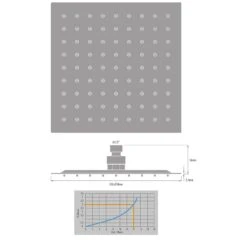 Kronenbach SUPRA 2.0 Kopfbrause Eckig 25 Cm 3 Kronenbach SUPRA 2.0 Kopfbrause Eckig 25 Cm -Kronenbach hersteller kronenbach brauseprogramm kopfbrausen supra 2 3412940