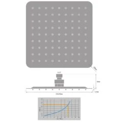 Kronenbach SUPRA 2.0 Kopfbrause Softedge 25 Cm 3 Kronenbach SUPRA 2.0 Kopfbrause Softedge 25 Cm -Kronenbach hersteller kronenbach brauseprogramm kopfbrausen supra 2 3412955