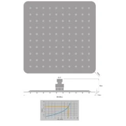 Kronenbach SUPRA 2.0 Kopfbrause Softedge 30 Cm -Kronenbach hersteller kronenbach brauseprogramm kopfbrausen supra 2 3412958